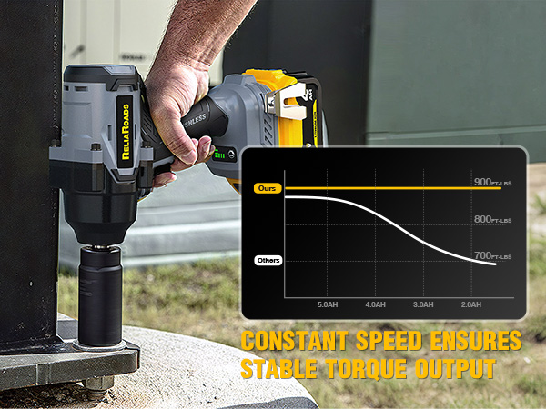 dewalt impact wrench 1/2