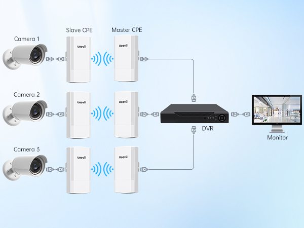 wifi bridge with ethernet port