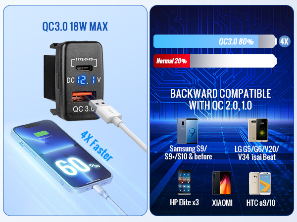 toyota usb socket car charger