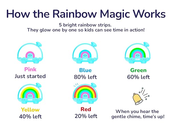 visual timers for kids
