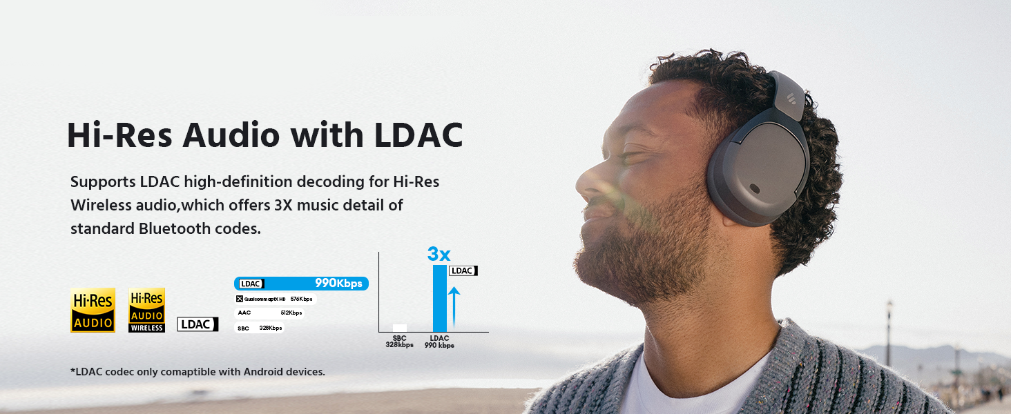 Hi-Res Audio with LDAC