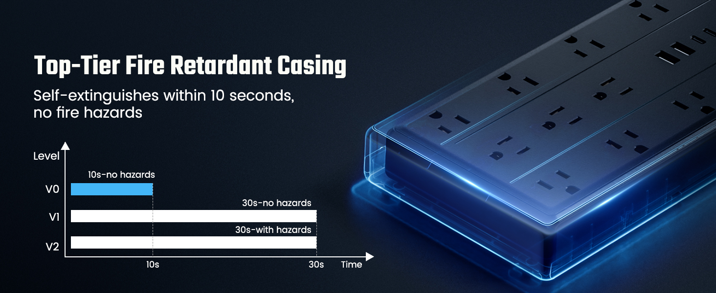 power strip surge protector