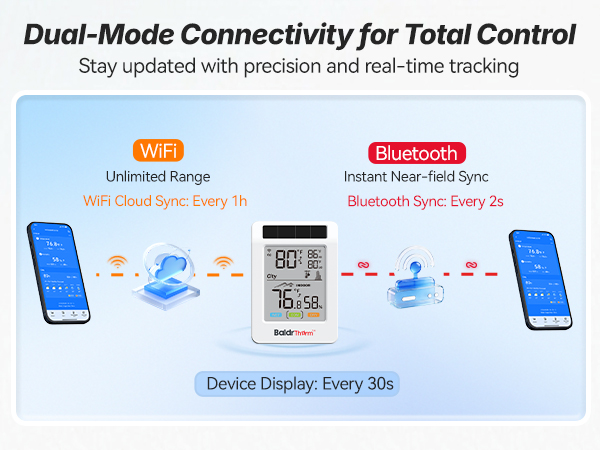 Smart WiFi Remote Monitor