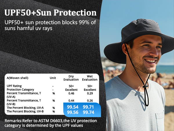 Crafted with UPF50+ fabric that blocks over 99% of UVA and UVB rays
