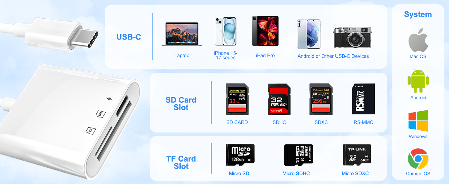 SD Card Reader USB C