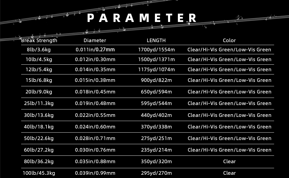 Monofilament Fishing Line