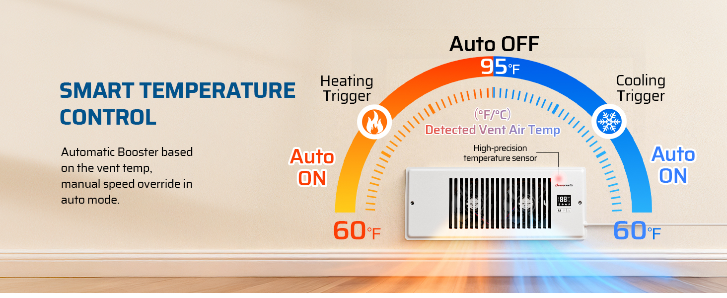 Quiet Register Booster Fan
