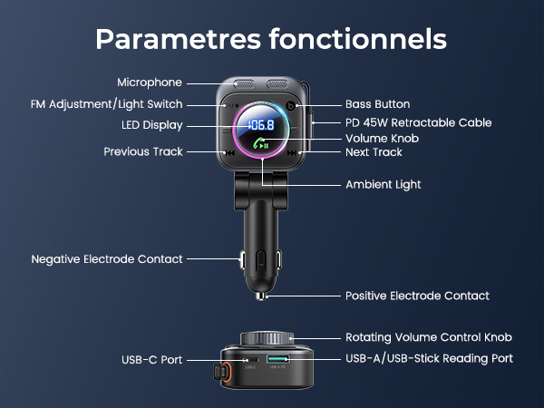fm transmitter for car