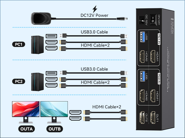 8K KVM SWITCH 2 PC 2 MONITOR