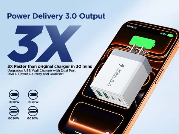 USB C Wall Fast Charger Block