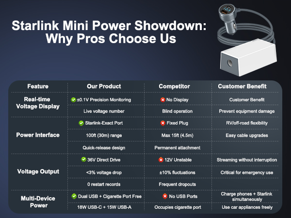 starlink mini power adapter