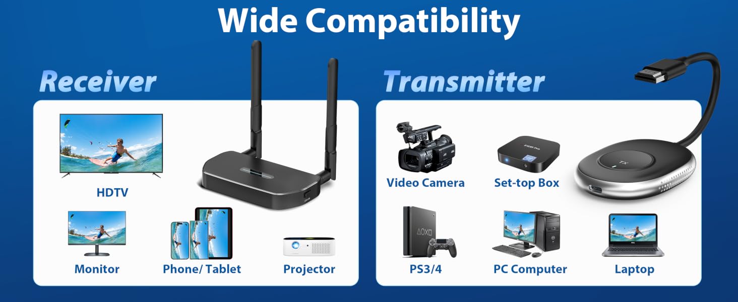 mpiolife hdmi wireless transmitter and receiver 4k, wireless hdmi transmitter