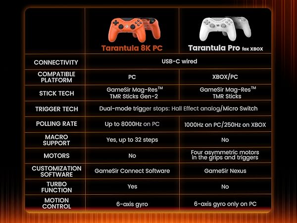 Tarantula 8K PC