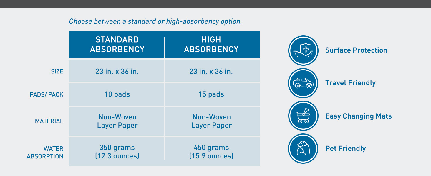 BodyMed Disposable Underpads (Premium)