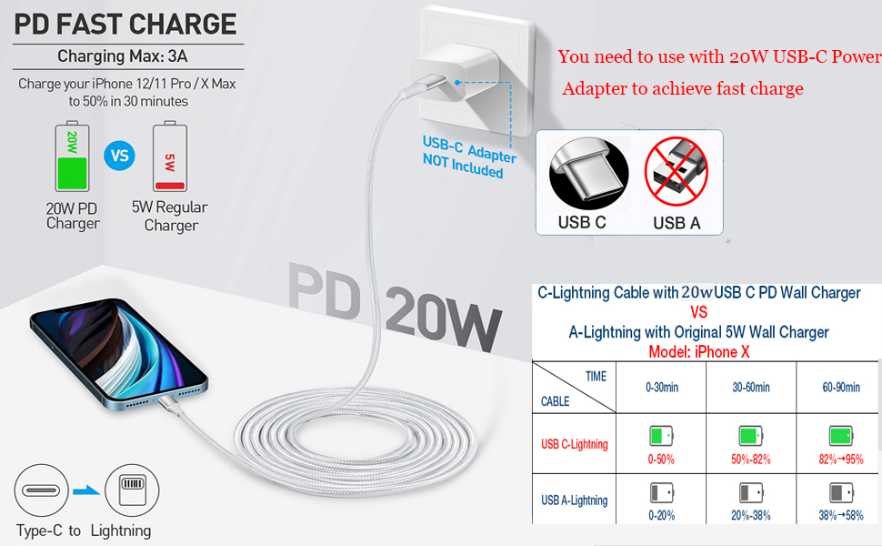 usb c iphone caUSB C to Lightning Cableble