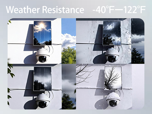solar panel for security camera