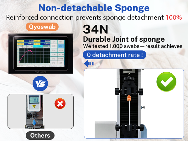 qyoswab oral swab
