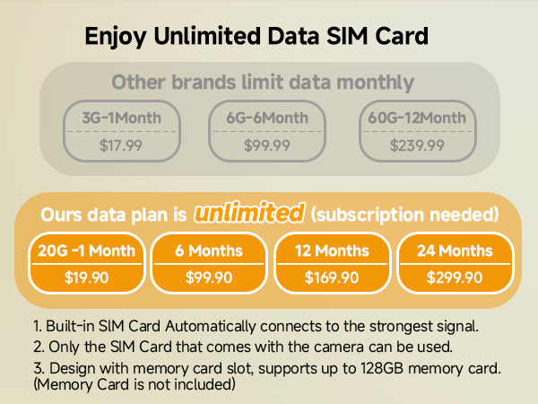 Cellular Data Plan