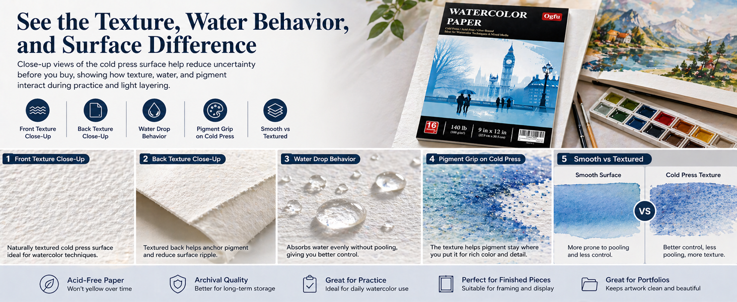 Watercolor Pad for Beginners, Artists, Adults and Students, Cold Press Textured Surface