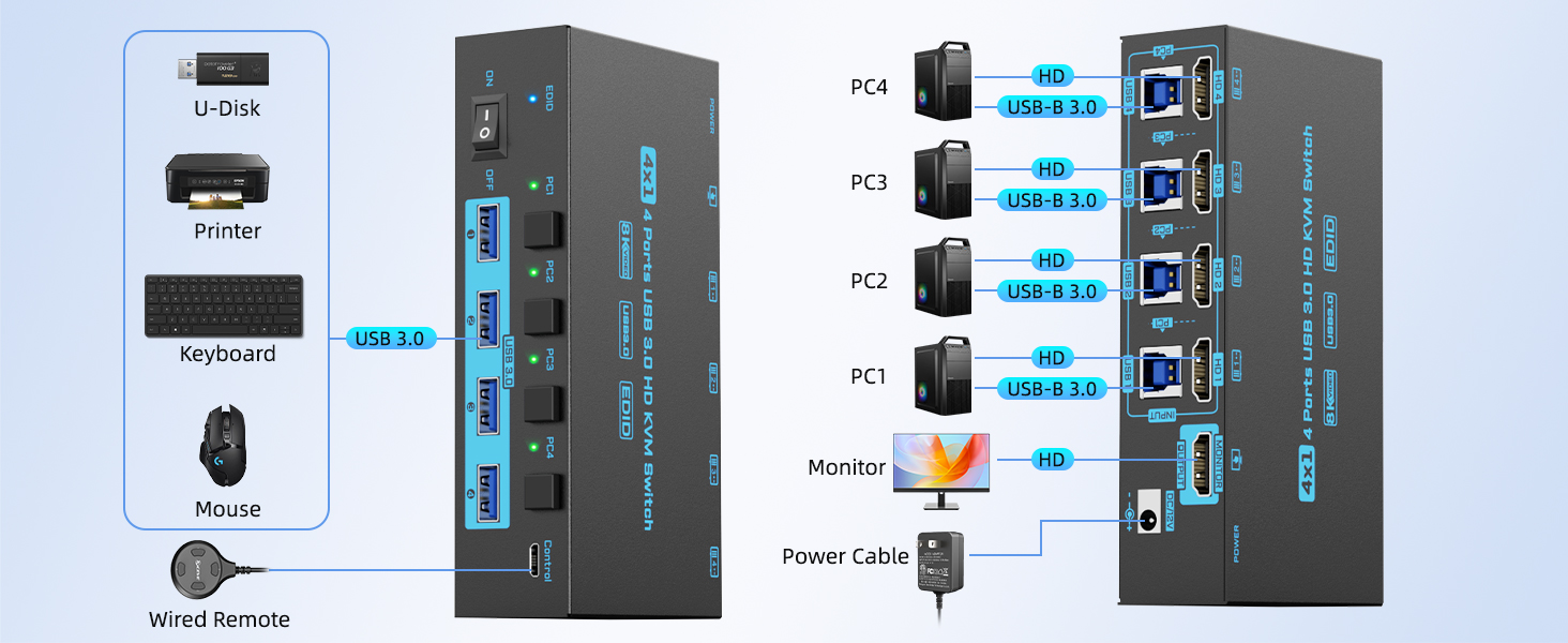 kvm switch 4 computers