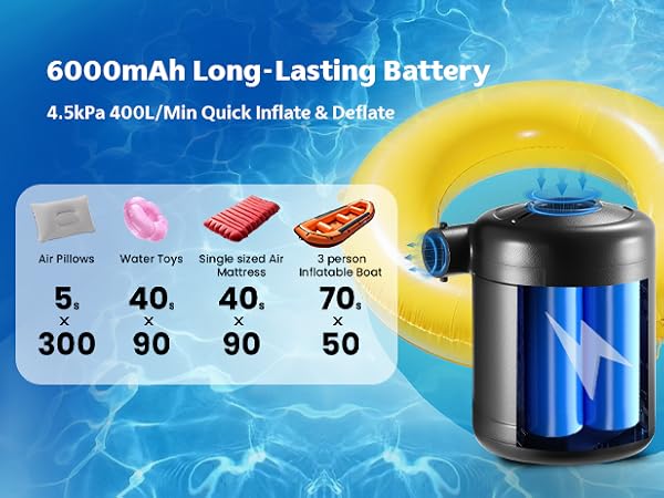6000mAh Long-Lasting Battery