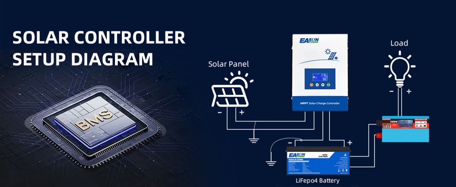 60A 80A 100A mppt solar charge controller 12v 24v