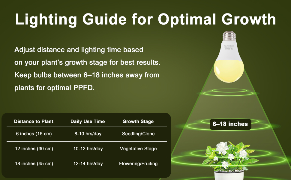 grow lights for indoor plants