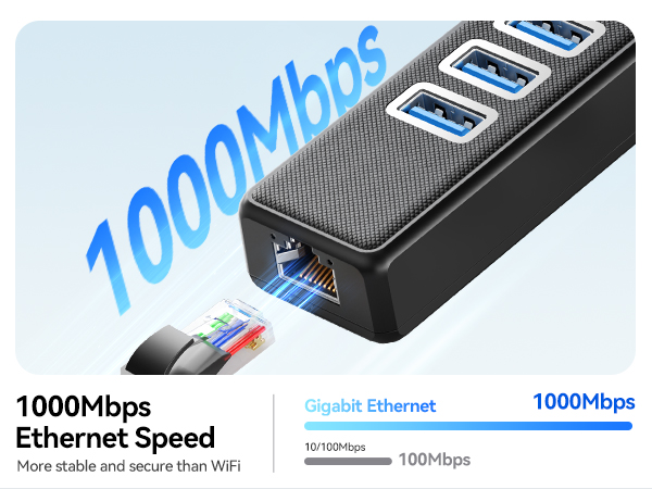 USB to Ethernet hub