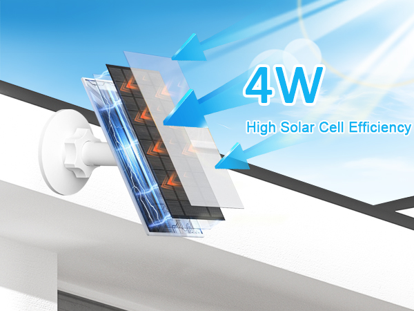 Solar Panel for WYZE Camera