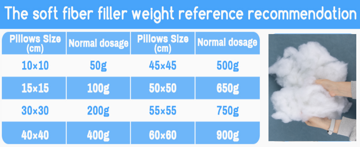 Polyfill for Pillow Stuffing