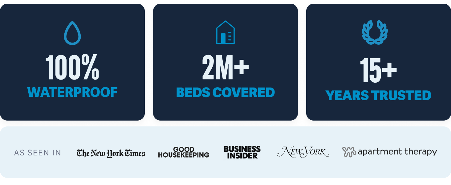 SafeRest Mattress Protector Cotton
