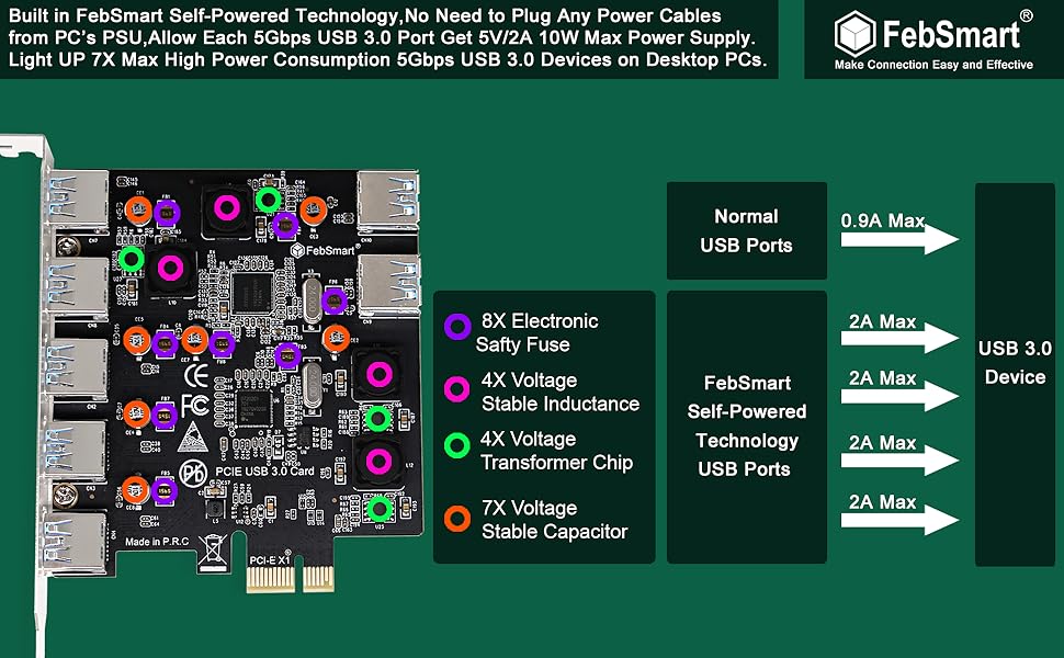 pcie usb 3.0 card pcie usb card pci express USB 3.1 card pcie usb 3.1 card usb card pcie USB-c card