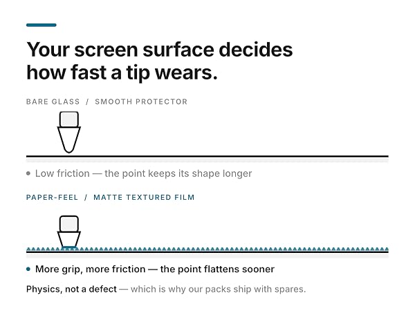 Your screen surface decides how fast a tips wears.