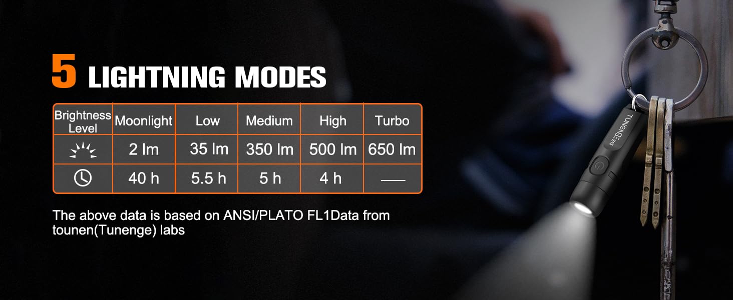 small flashlights powerful