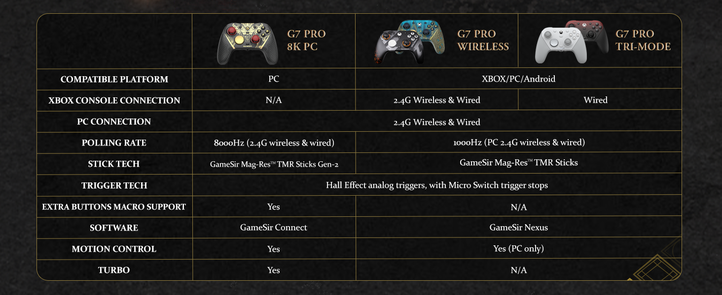 G7P-8K-Nioh 3