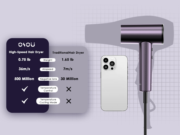 high speed ionic hair dryer