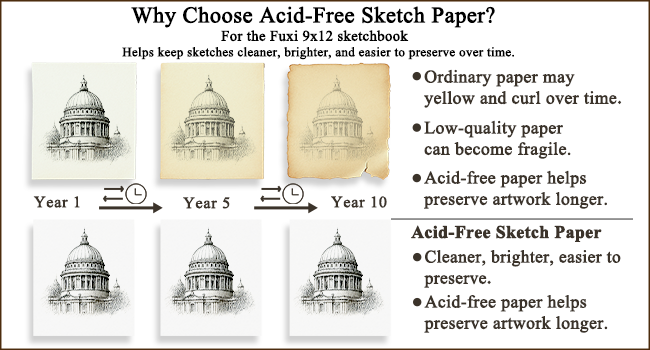 Acid-free sketchbook paper helps preserve drawings longer than ordinary paper