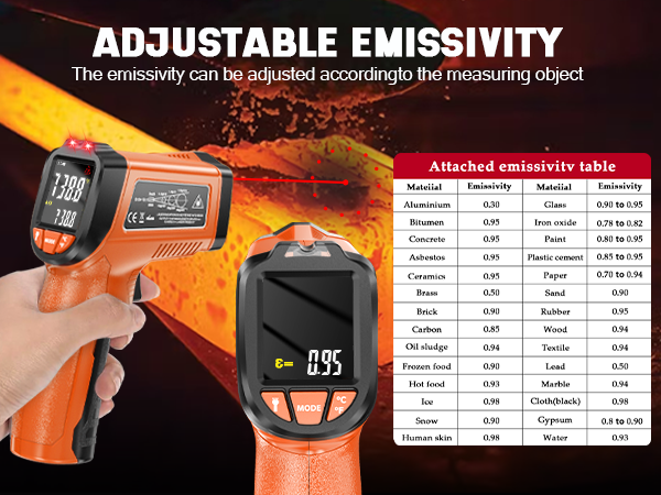 ADJUSTABLE EMISSIVITY