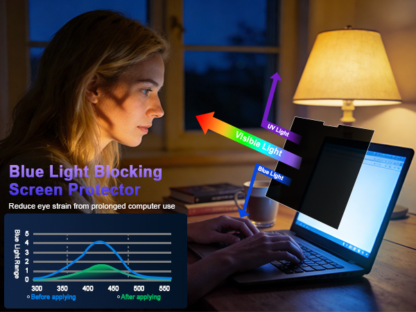 Anti Blue Light Screen Protector
