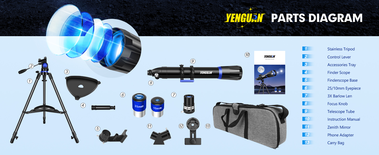 Telescope Accessories