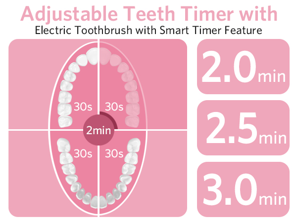 Adjustable Teeth Timer