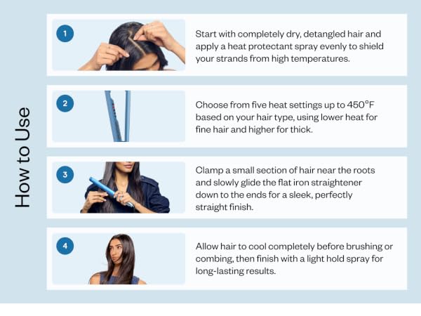 How to use