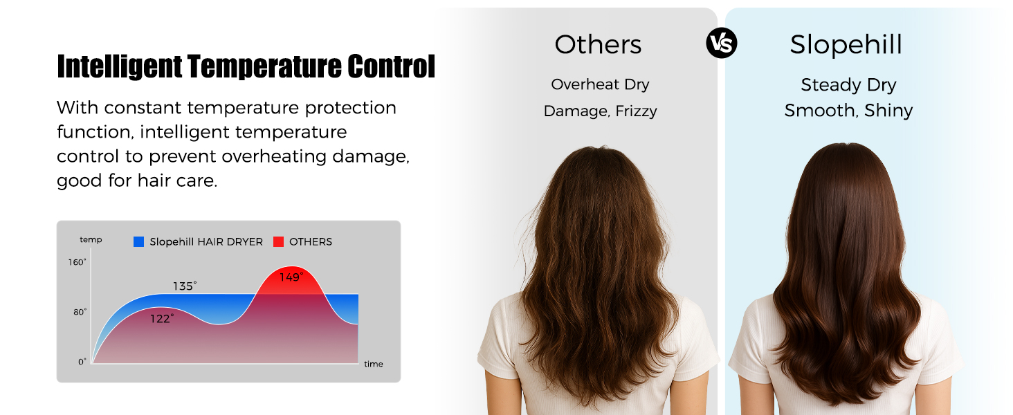 Intelligent Temperature Control