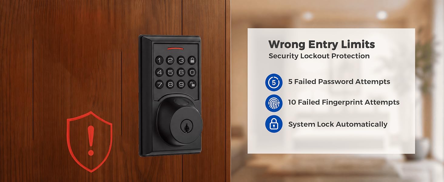 Wrong Entry Limits