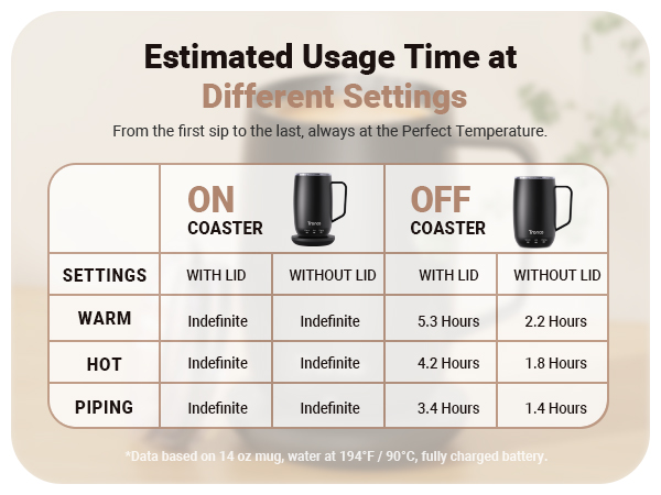 heated coffee mug rechargeable