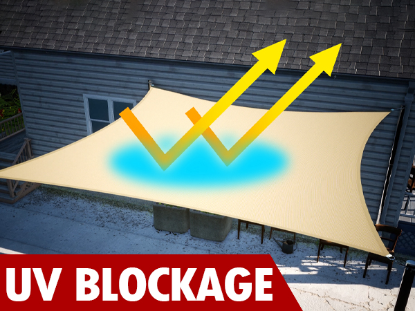 UV Blockage