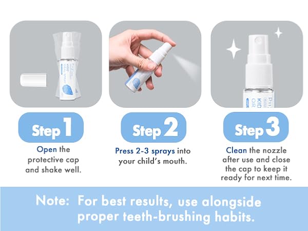 Usage Guideline
