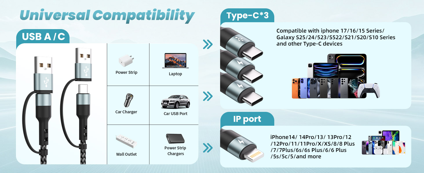 Universal compatibility