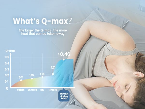 q-max