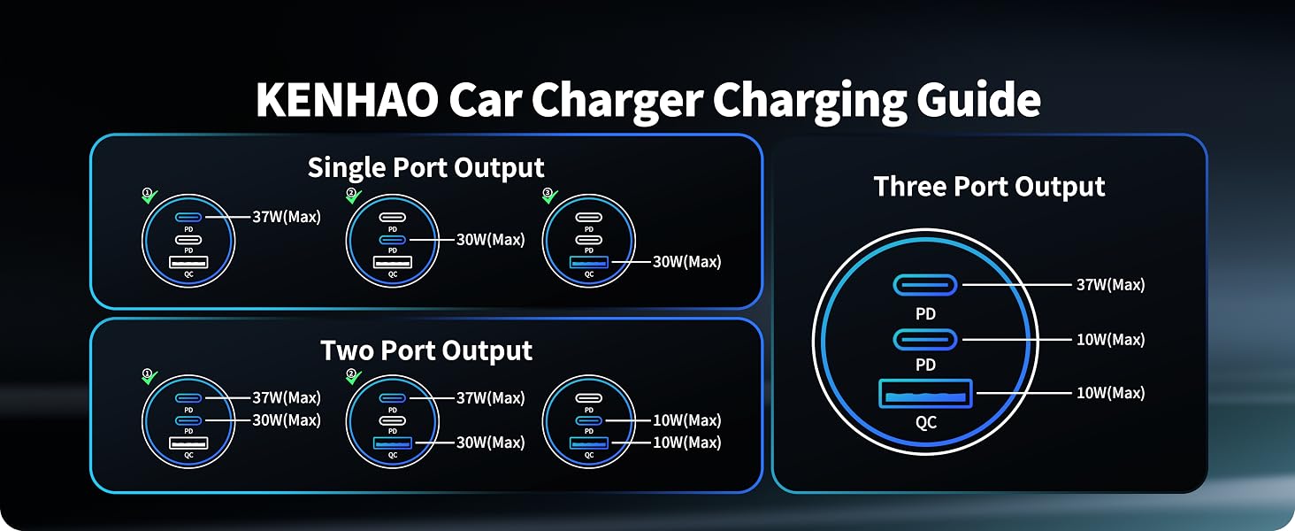 car charger adapter